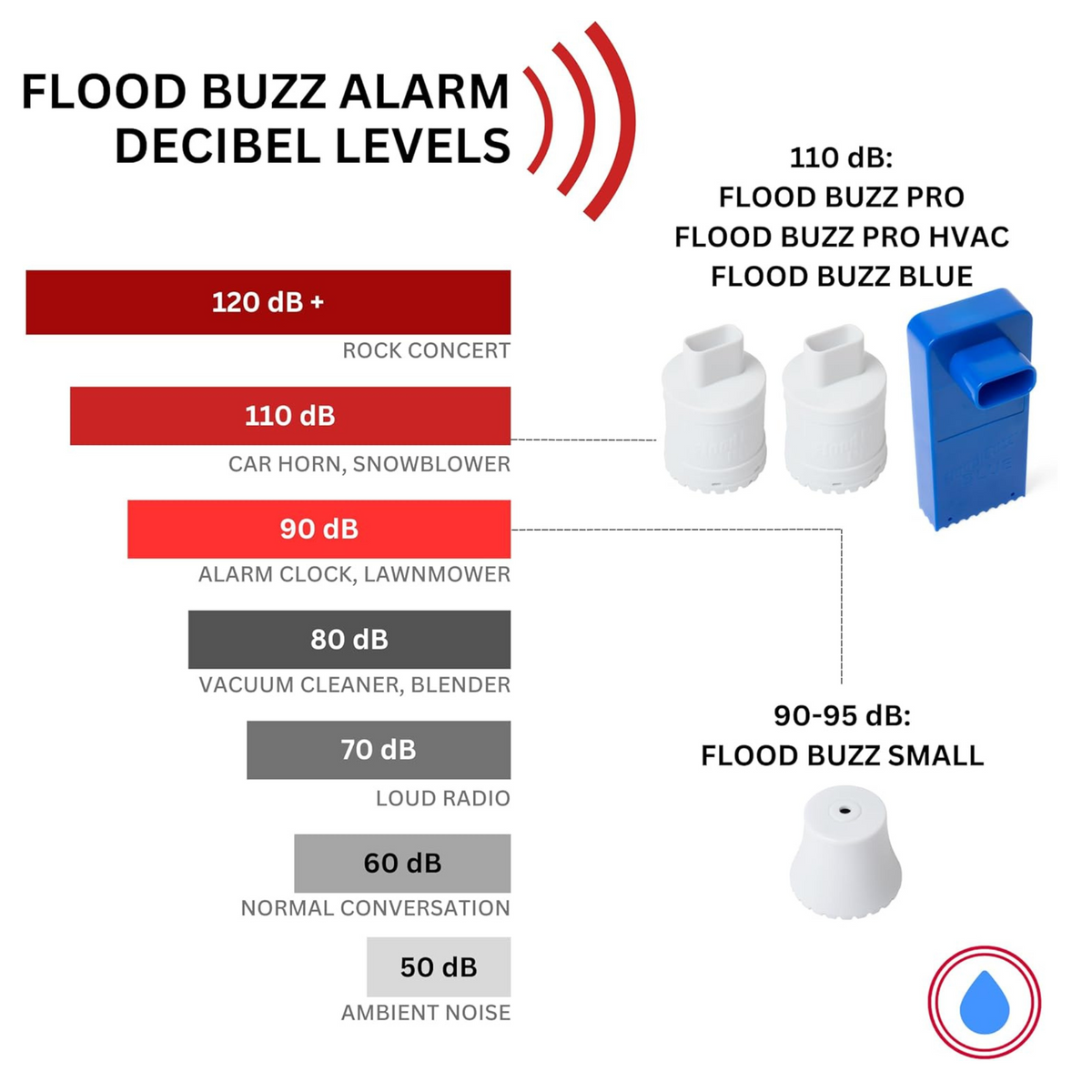 Whole-Home Water Leak Alarm Kit – Flood Buzz® Small (6 & 12 Packs)